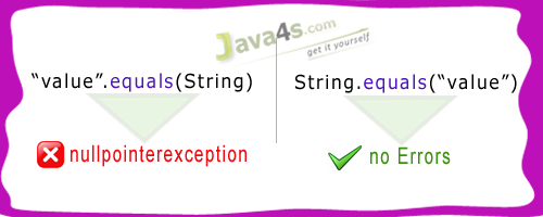 Difference Between String equals value And value equals String In 